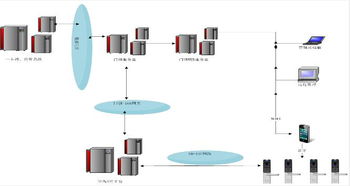 無線聯(lián)網(wǎng)設(shè)備報(bào)價(jià)與廠家全覽 構(gòu)建穩(wěn)定高效網(wǎng)絡(luò)的關(guān)鍵要素