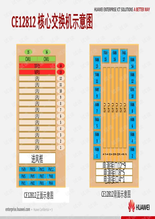 HW網絡設備基礎運維培訓 構建高效穩定的網絡基石
